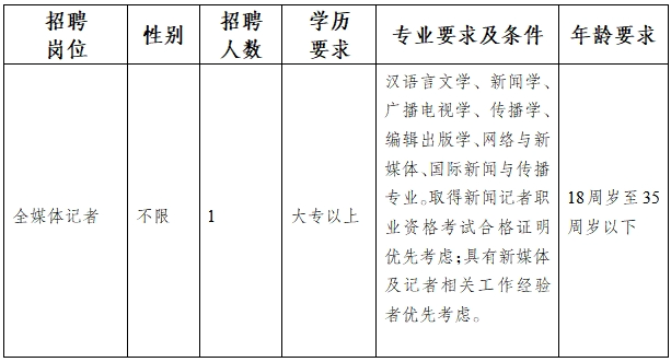 名单